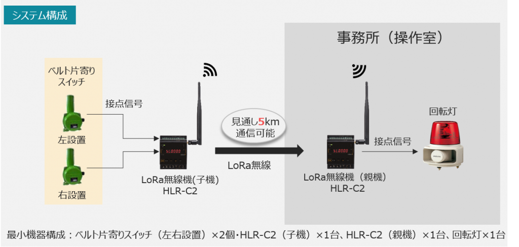 ベルト片寄りスイッチ ELAP-20 | LoRa無線機 推奨機器 | 電気計測.jp
