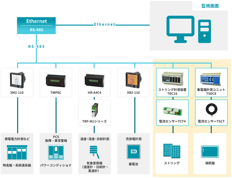 マルチメータ応用編】太陽光発電設備と蓄電池を電力計測、電力監視でき 